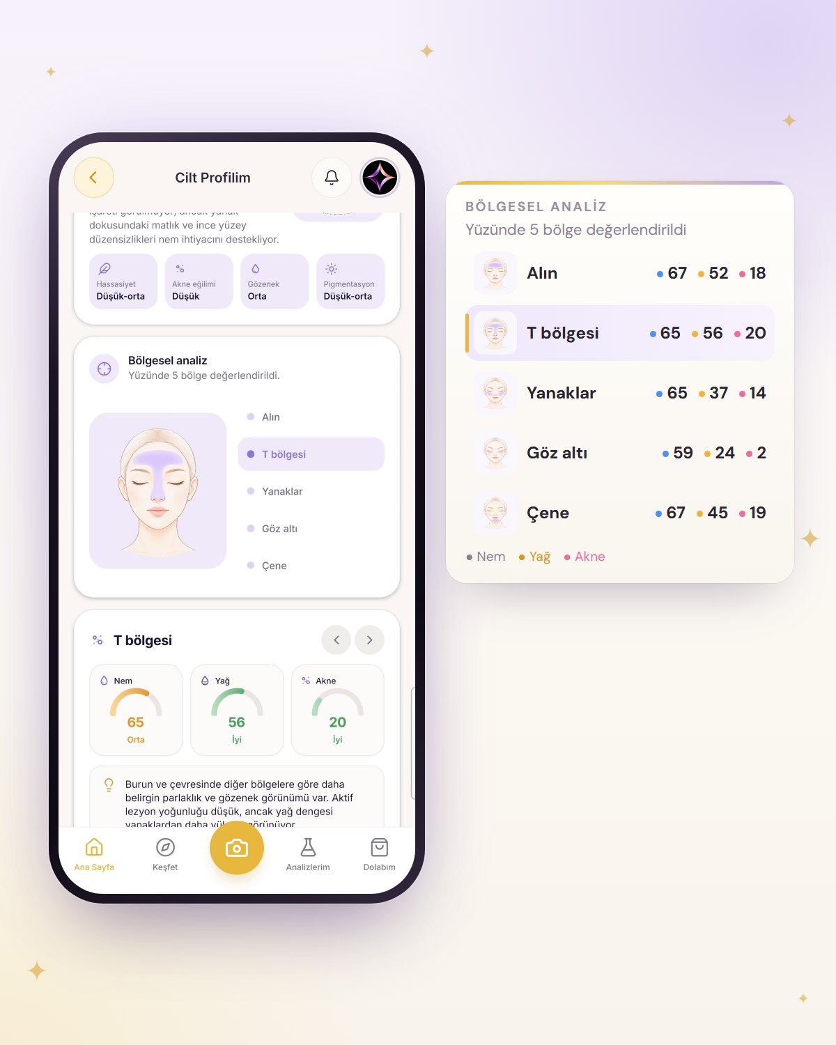 Moisture, oil and acne values for five zones